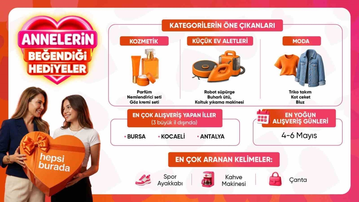 Anneler Günü’nde en çok tercih edilen hediyeler belli oldu
