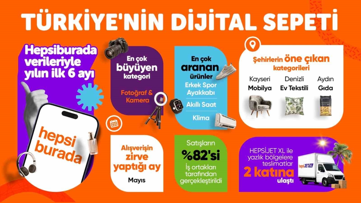 Hepsiburada Türkiye’nin dijital sepetini açıkladı
