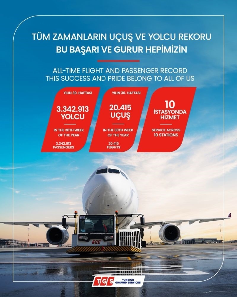Türkiye Yer Hizmetleri’nden yılın ilk 30 haftasında tüm zamanların uçuş ve yolcu rekoru
