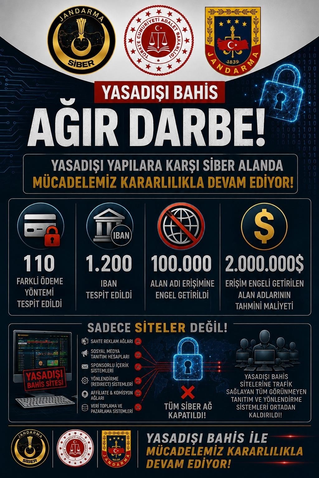 Yasa dışı bahis sitelerine operasyon: 98 bin siteye erişim engeli
