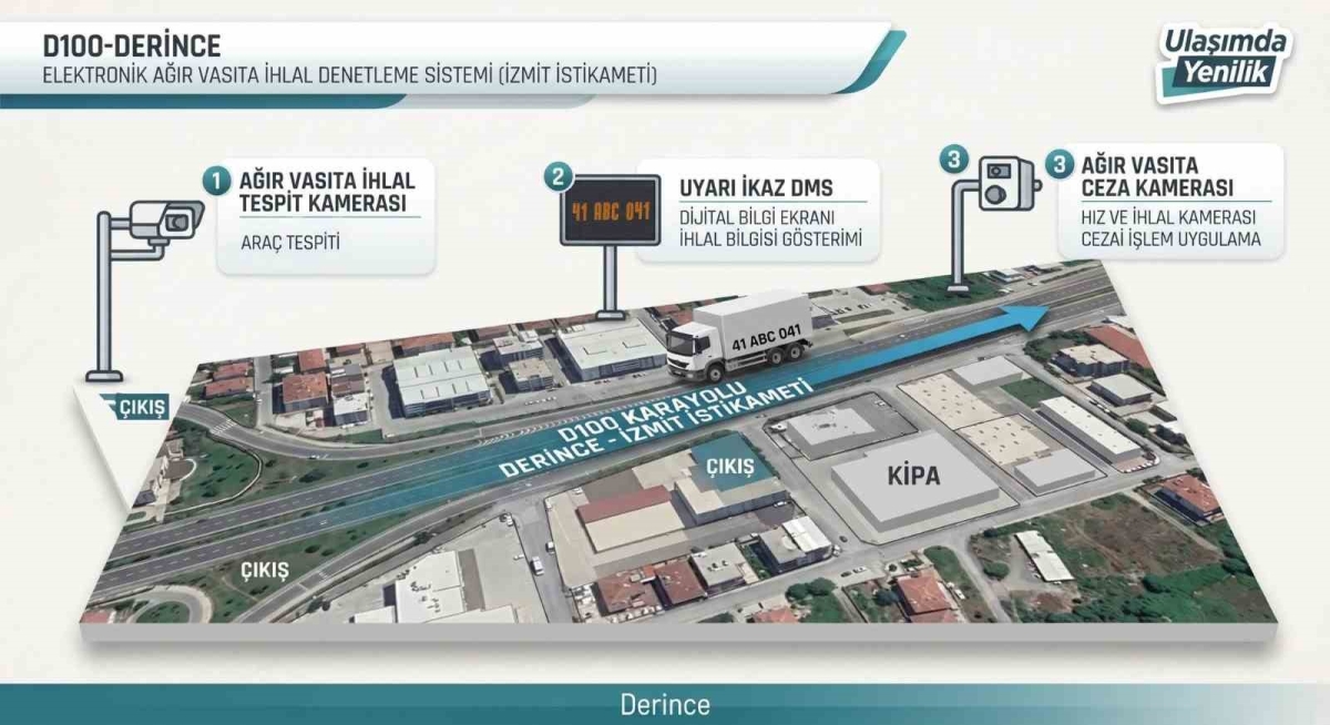 Kocaeli’de ağır vasıtalara dijital takip sistemi kurulacak
